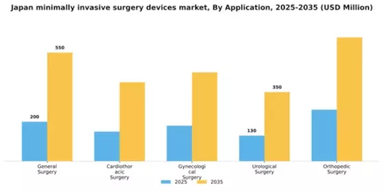 Japan Minimally Invasive Surgery Devices Market Segment Image 0