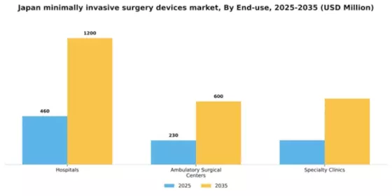 Japan Minimally Invasive Surgery Devices Market Segment Image 1