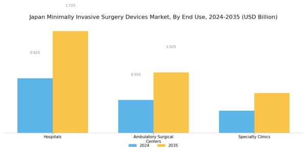 Japan Minimally Invasive Surgery Devices Market Segment Image 2