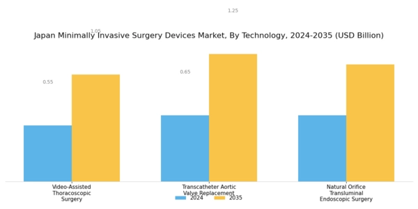 Japan Minimally Invasive Surgery Devices Market Segment Image 3