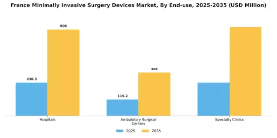 France Minimally Invasive Surgery Devices Market Segment Image 1