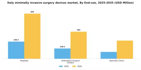 Italy Minimally Invasive Surgery Devices Market Segment Image 1