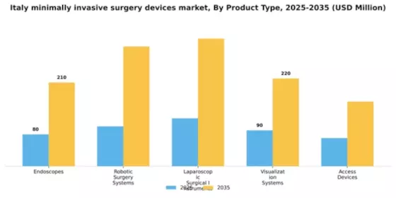 Italy Minimally Invasive Surgery Devices Market Segment Image 2