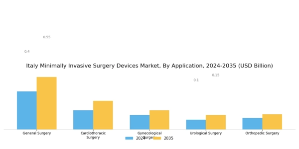 Italy Minimally Invasive Surgery Devices Market Segment Image 0
