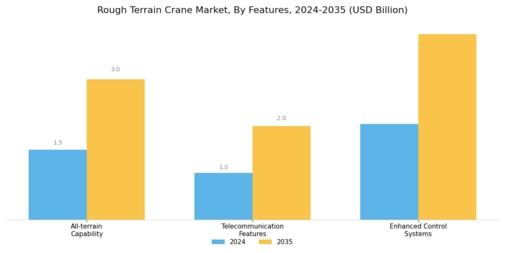 Rough Terrain Crane Segment Image 3