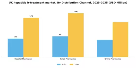 UK Hepatitis B Treatment Market Segment Image 0