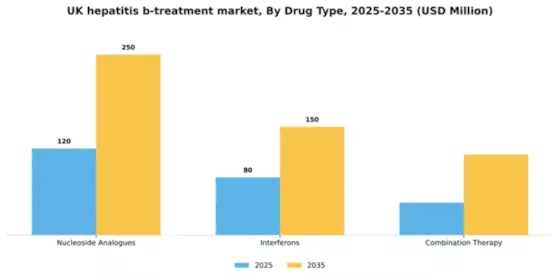 UK Hepatitis B Treatment Market Segment Image 1
