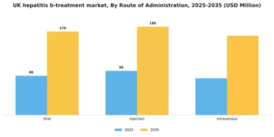 UK Hepatitis B Treatment Market Segment Image 3