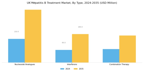 UK Hepatitis B Treatment Market Segment Image 0