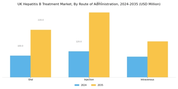 UK Hepatitis B Treatment Market Segment Image 1