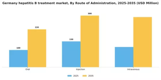Germany Hepatitis B Treatment Market Segment Image 3