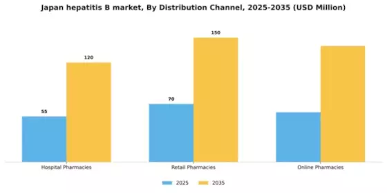 Japan Hepatitis B Treatment Market Segment Image 0