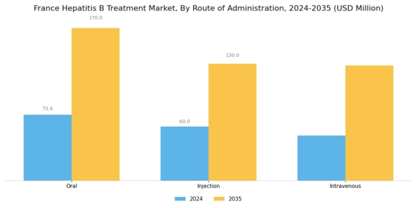 France Hepatitis B Treatment Market Segment Image 1
