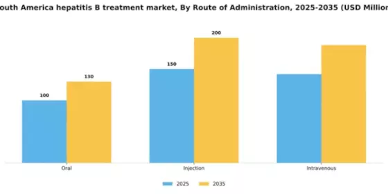 South America Hepatitis B Treatment Market Segment Image 3