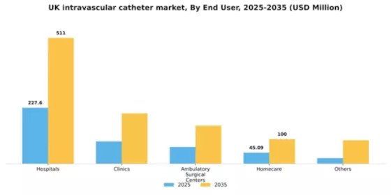 UK Intravascular Catheter Market Segment Image 1