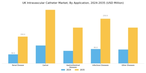 UK Intravascular Catheter Market Segment Image 0