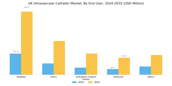 UK Intravascular Catheter Market Segment Image 2