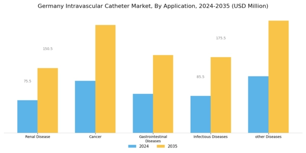 Germany Intravascular Catheter Market Segment Image 0
