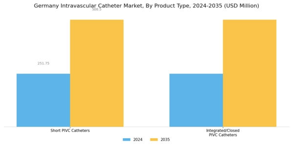 Germany Intravascular Catheter Market Segment Image 1