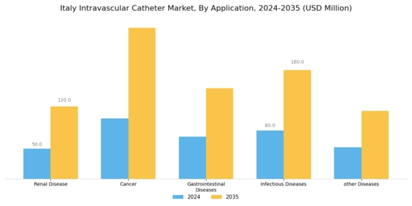 Italy Intravascular Catheter Market Segment Image 0
