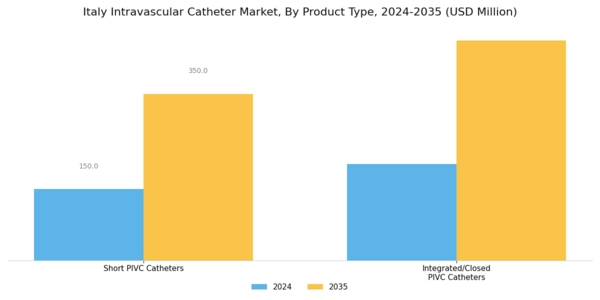 Italy Intravascular Catheter Market Segment Image 1