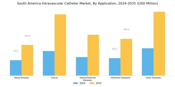 South America Intravascular Catheter Market Segment Image 0
