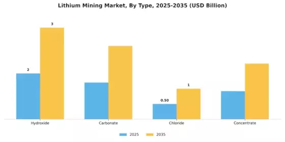 Lithium Mining Market Segment Image 1