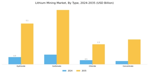 Lithium Mining Market Segment Image 1