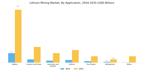 Lithium Mining Market Segment Image 2