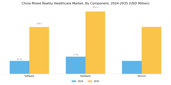 China Mixed Reality Healthcare Market Segment Image 0