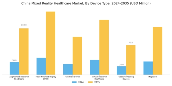 China Mixed Reality Healthcare Market Segment Image 1