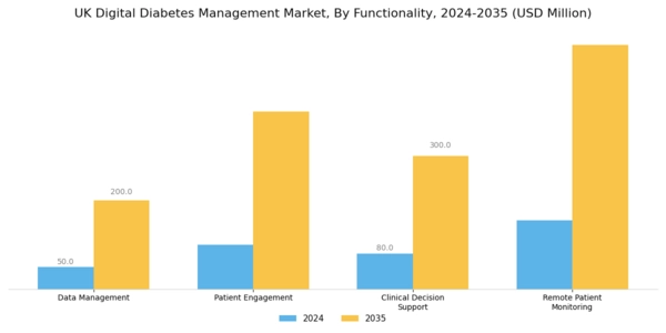 UK Digital Diabetes Management Market Segment Image 3