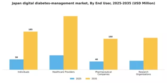 Japan Digital Diabetes Management Market Segment Image 1