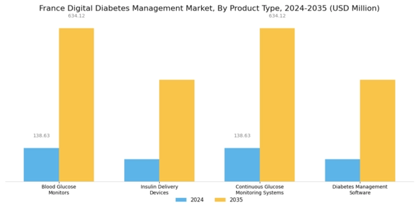 France Digital Diabetes Management Market Segment Image 1