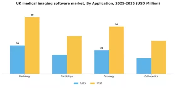 UK Medical Imaging Software Market Segment Image 0