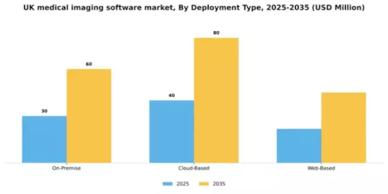 UK Medical Imaging Software Market Segment Image 1