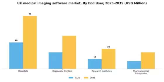 UK Medical Imaging Software Market Segment Image 2