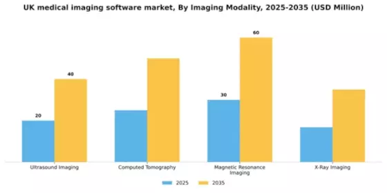UK Medical Imaging Software Market Segment Image 3