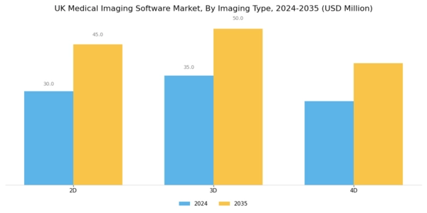 UK Medical Imaging Software Market Segment Image 1