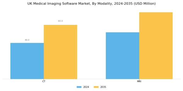UK Medical Imaging Software Market Segment Image 2