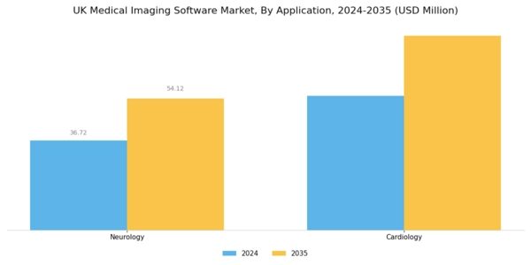 UK Medical Imaging Software Market Segment Image 3