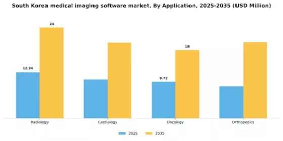 South Korea Medical Imaging Software Market Segment Image 0