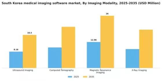 South Korea Medical Imaging Software Market Segment Image 3