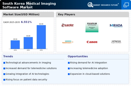 South Korea Medical Imaging Software Market Infographic