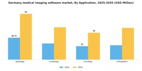 Germany Medical Imaging Software Market Segment Image 0