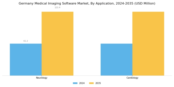 Germany Medical Imaging Software Market Segment Image 3