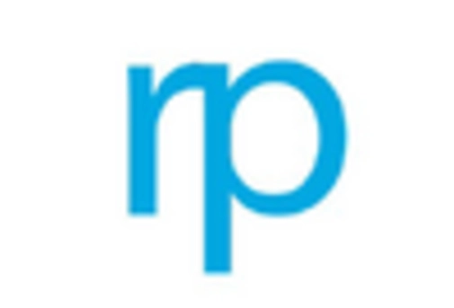 Germany Medical Imaging Software Market key player