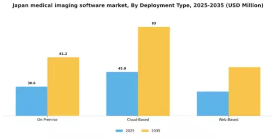 Japan Medical Imaging Software Market Segment Image 1