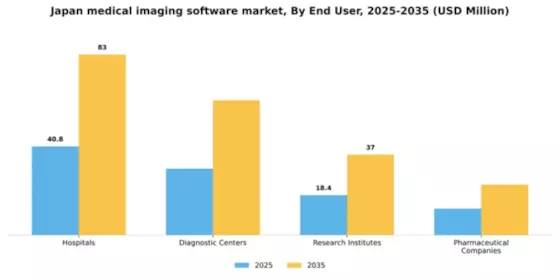 Japan Medical Imaging Software Market Segment Image 2