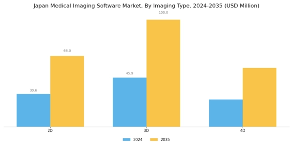 Japan Medical Imaging Software Market Segment Image 1